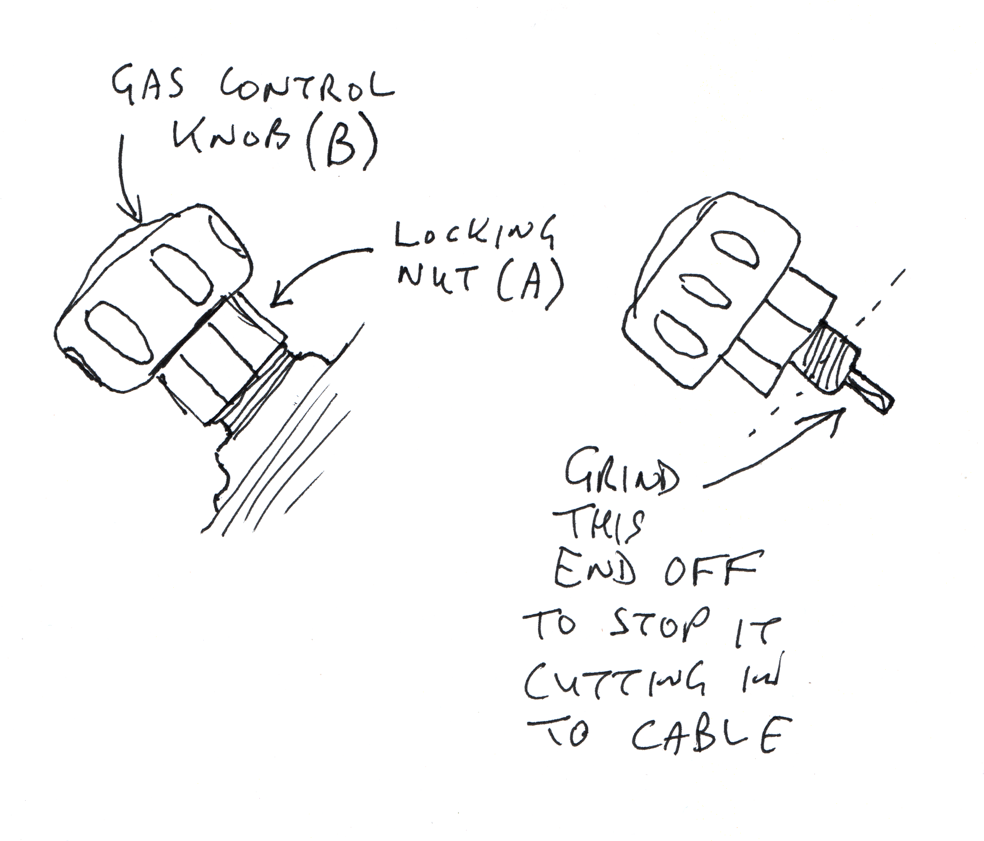 Gas Control Valves.png