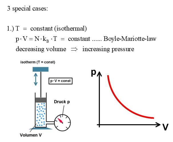 Gasdruck_P_V_konstant_17.jpg