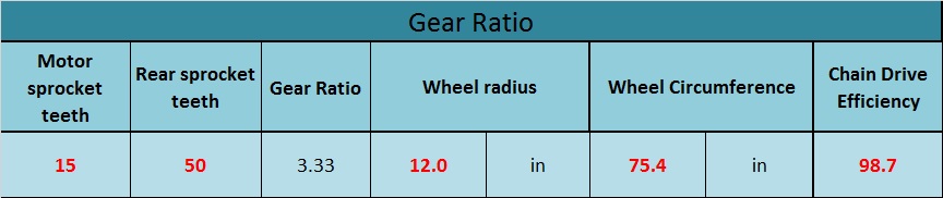 Gear Ratio Calcs.jpg