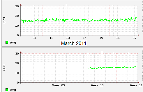 GeigerPlots.png