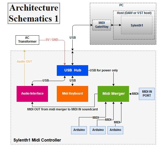 General Diagram(5).jpg