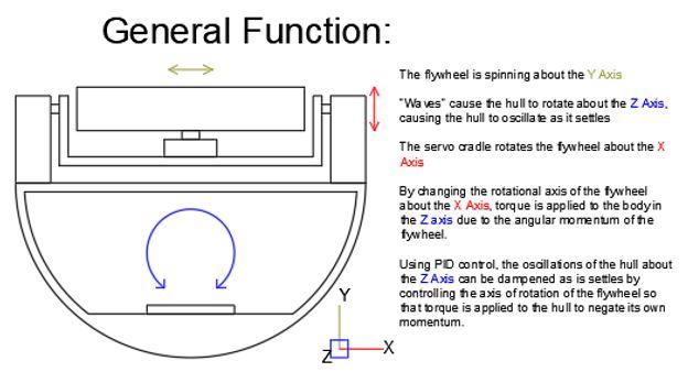 General functionality.JPG