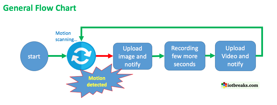 General-flowchart.png