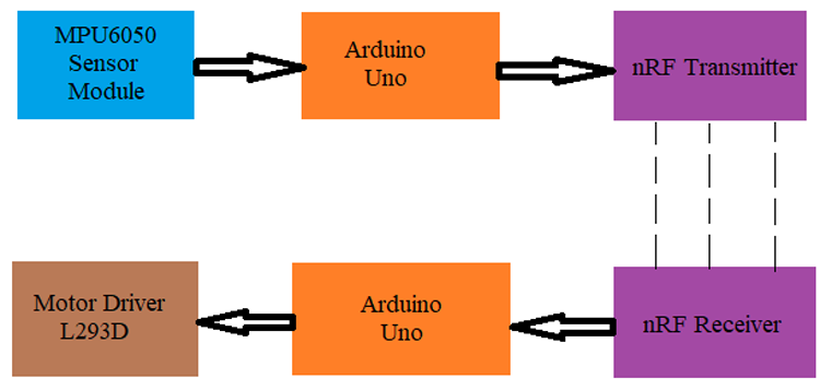 Gesture-Controlled-Robot-Using-Arduino-Working_0.png