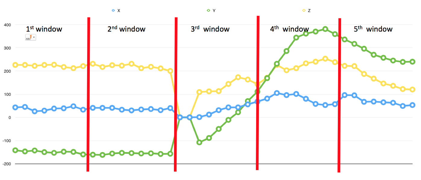 Gesture-TimeSeries-Windows.png