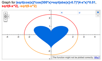 Google Heart Graph.png