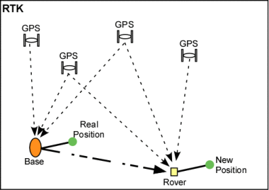 Gps-rtk.gif