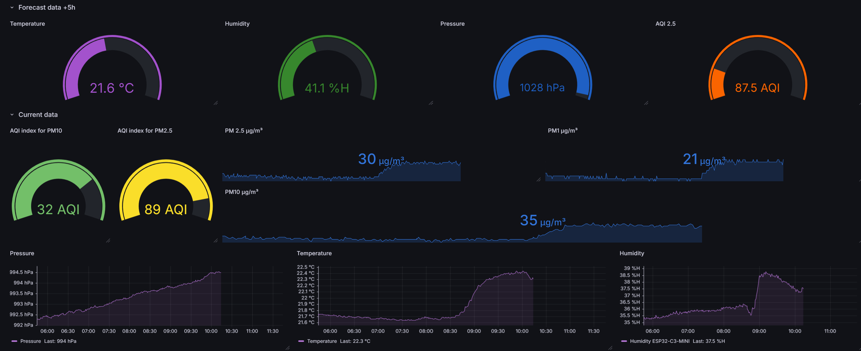 Grafana_visualize.png