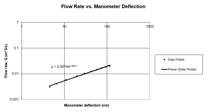 Graph 1 Lab 5.PNG