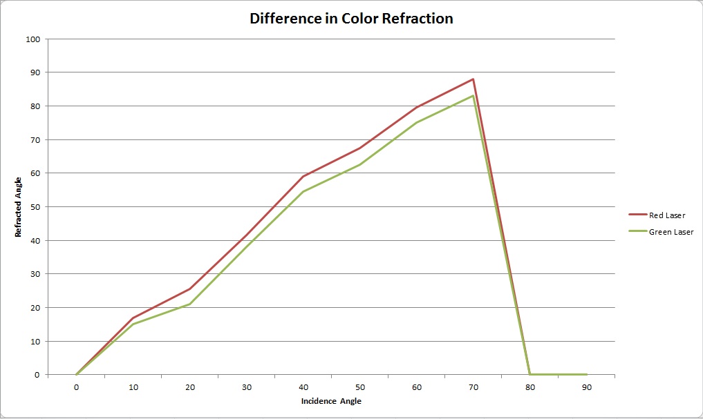 Graph.jpg