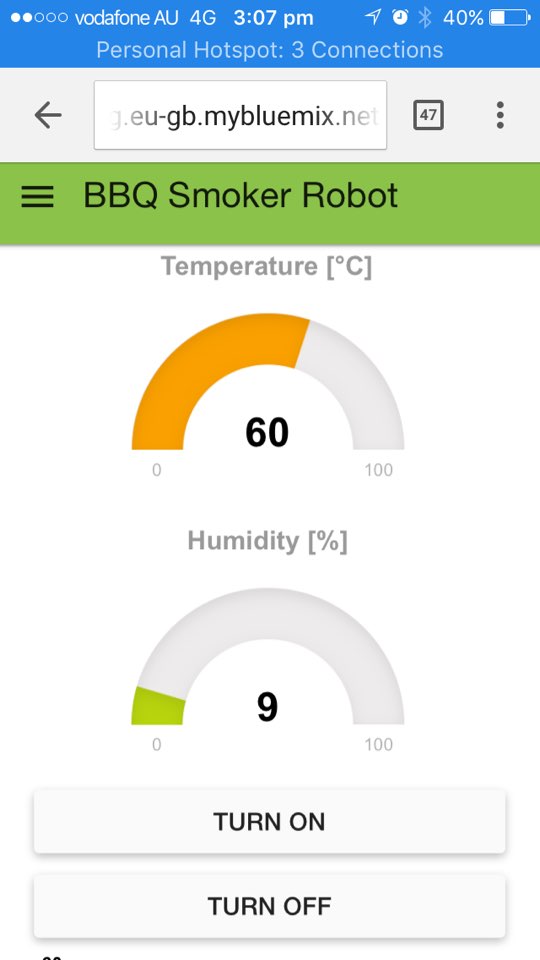 Graph_BBQsmokerBot.jpeg