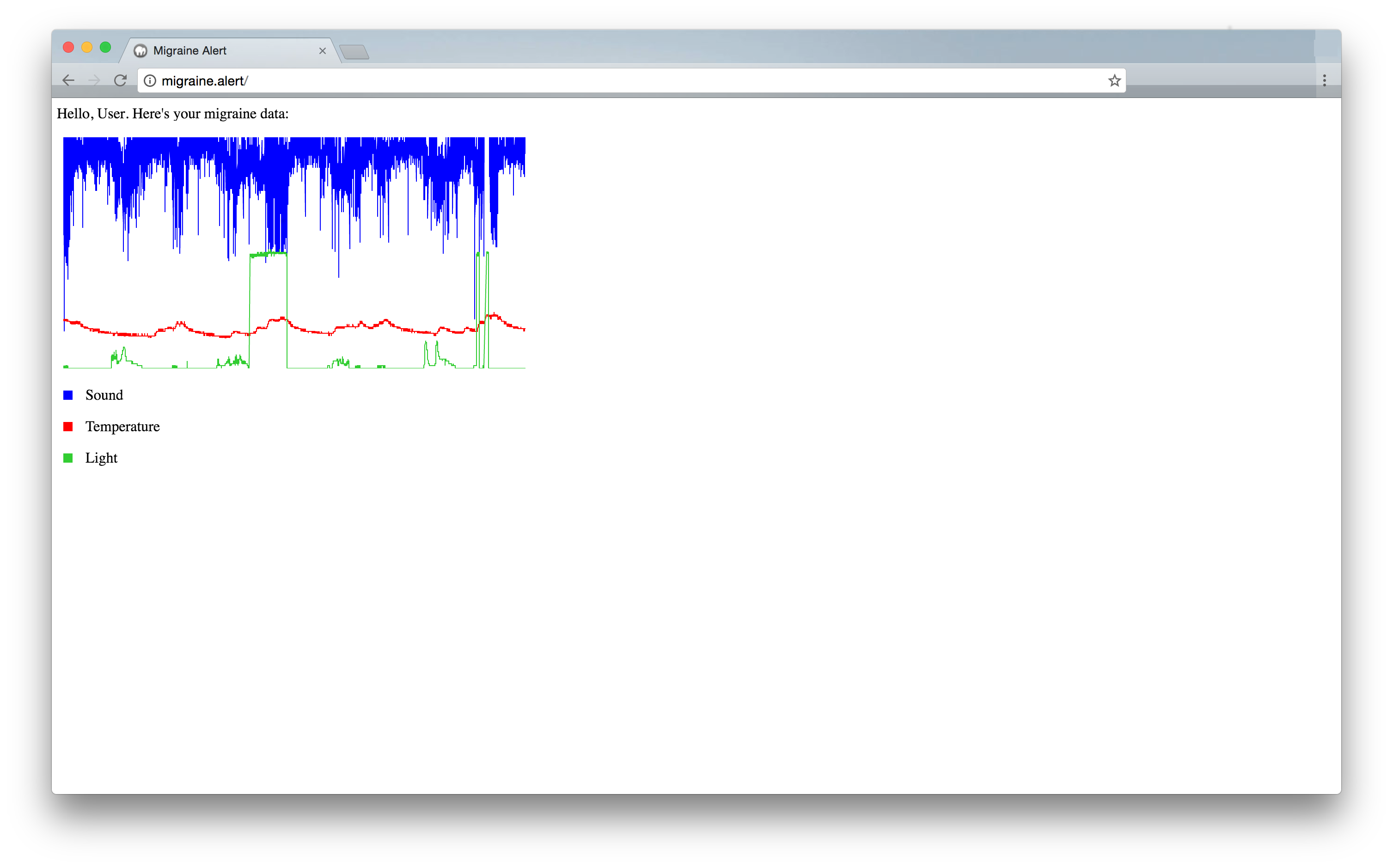 Graph_real_data.png