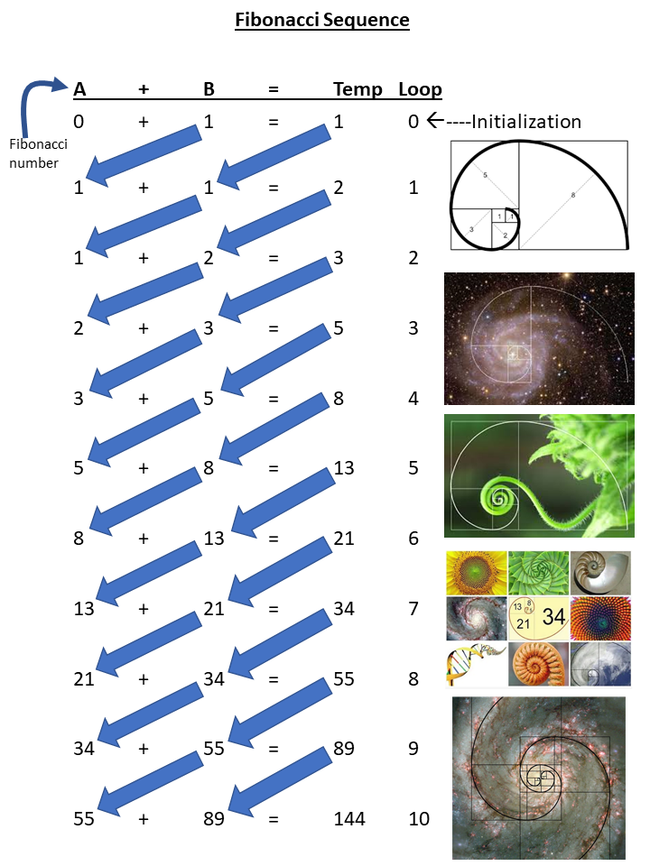 GraphicalFibinacciSequence.png