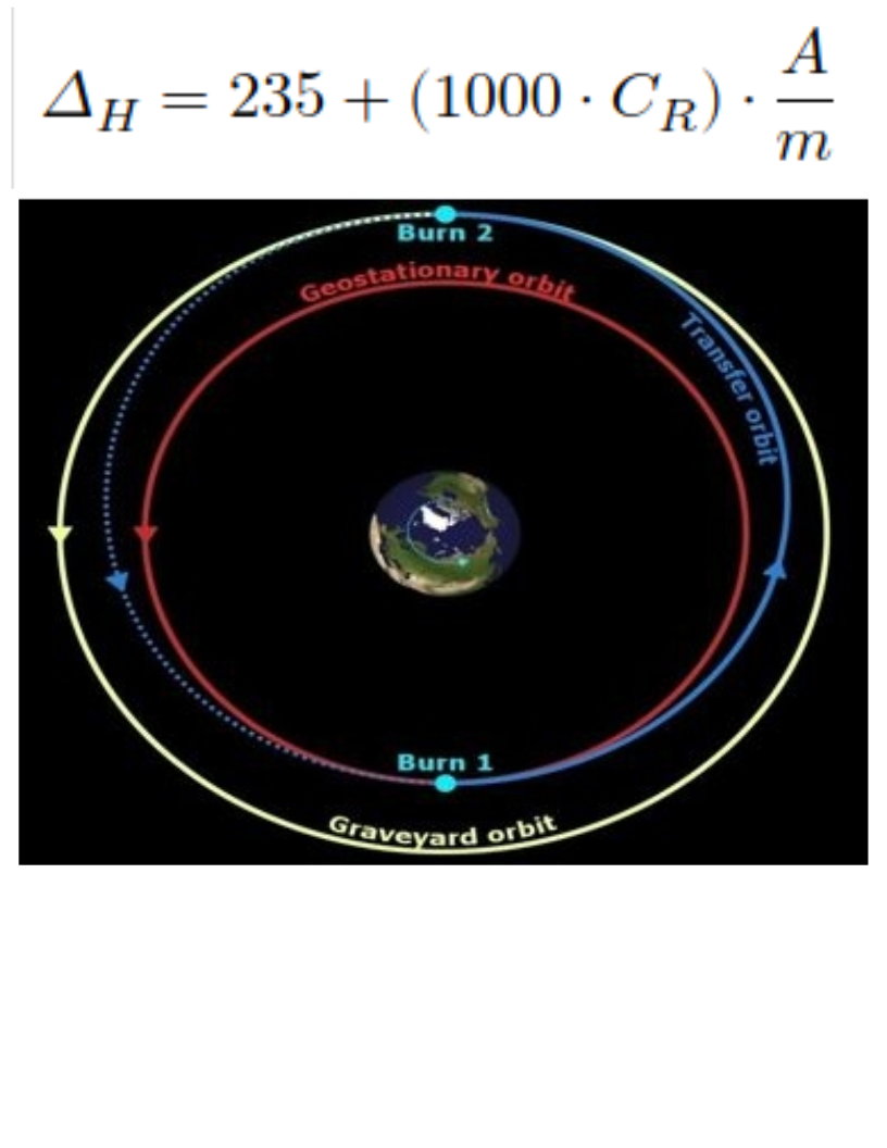 Graveyard-Orbit-1.png