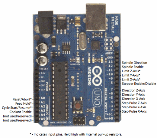 Grbl_Pin_Layout.png