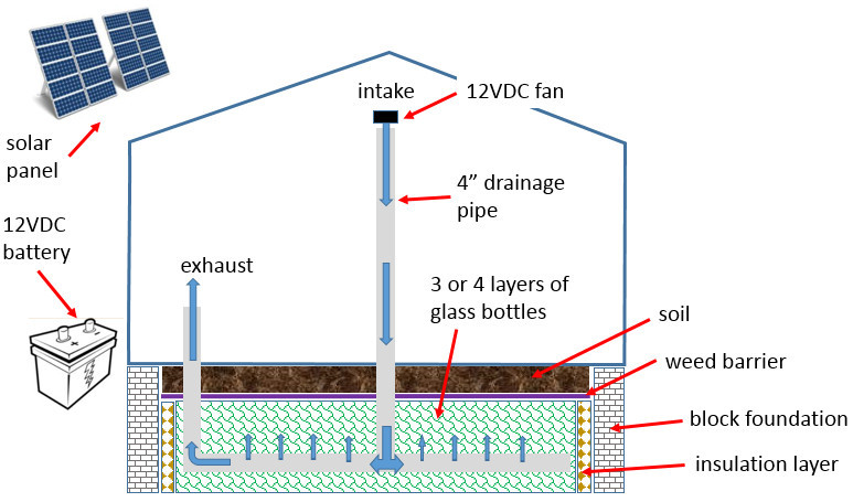 Greenhouse Plan.jpg