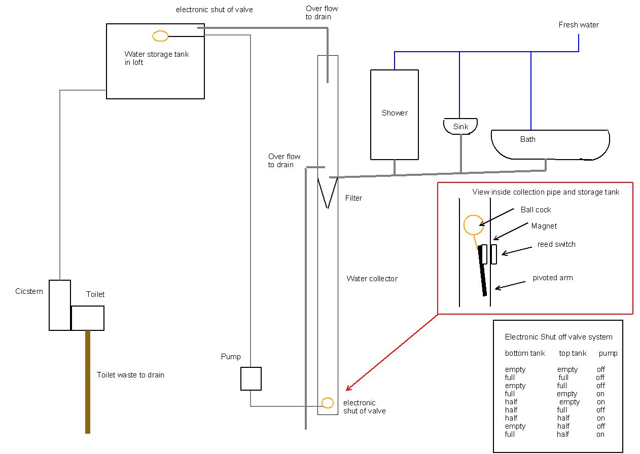 Grey water system.jpg