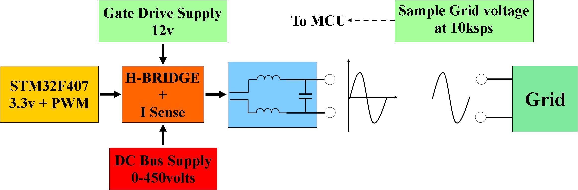 Grid Connection.jpg