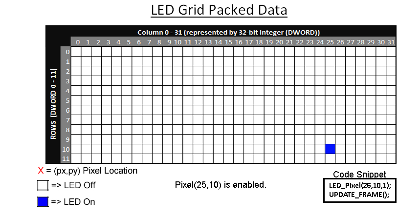 Grid_Packed_Data2.png