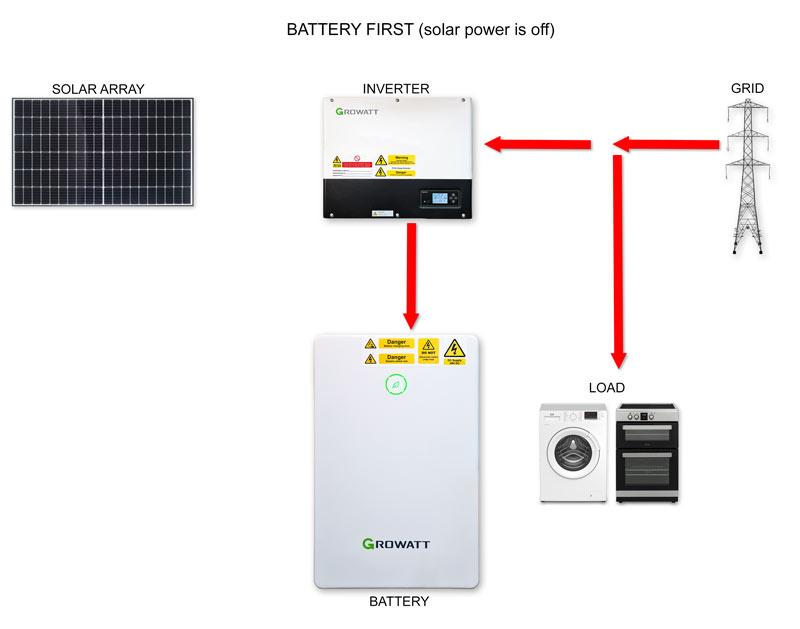 GrowattPriorityModesBattSolarOff.jpg