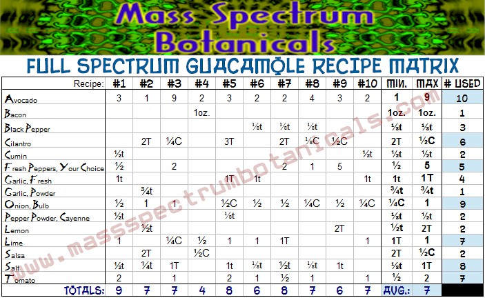 Guacamole Recipe Designer Table.jpg