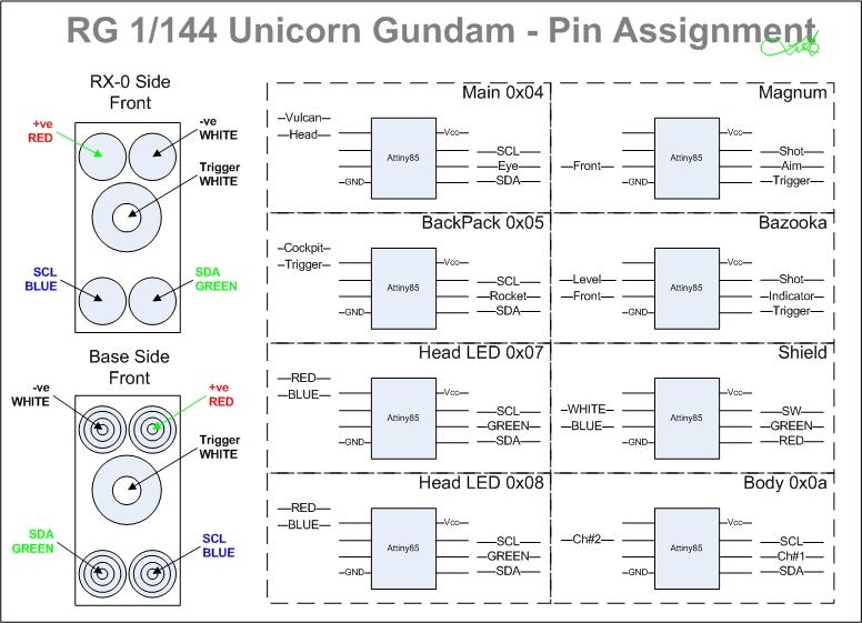 GundamUnicorn -Pin Assignment.jpg