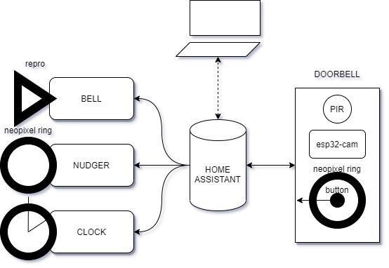 HA-DoorBell-set-diagram.jpg