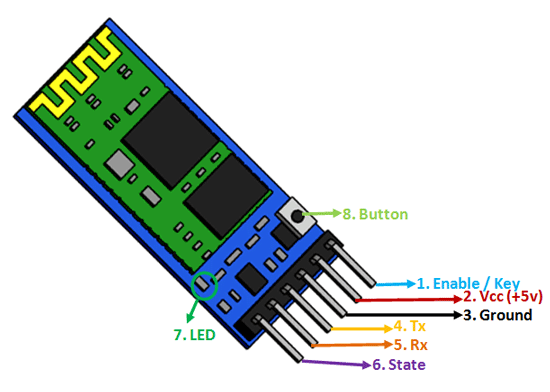 HC-05-Bluetooth-Module-Pinout.png