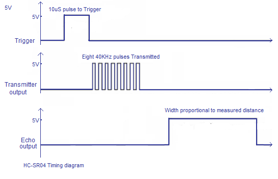 HC-SR04-timing-diagram.png