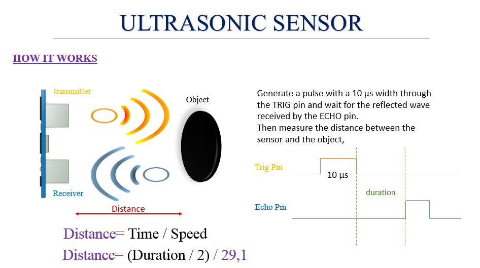 HC-SR04how it works.png