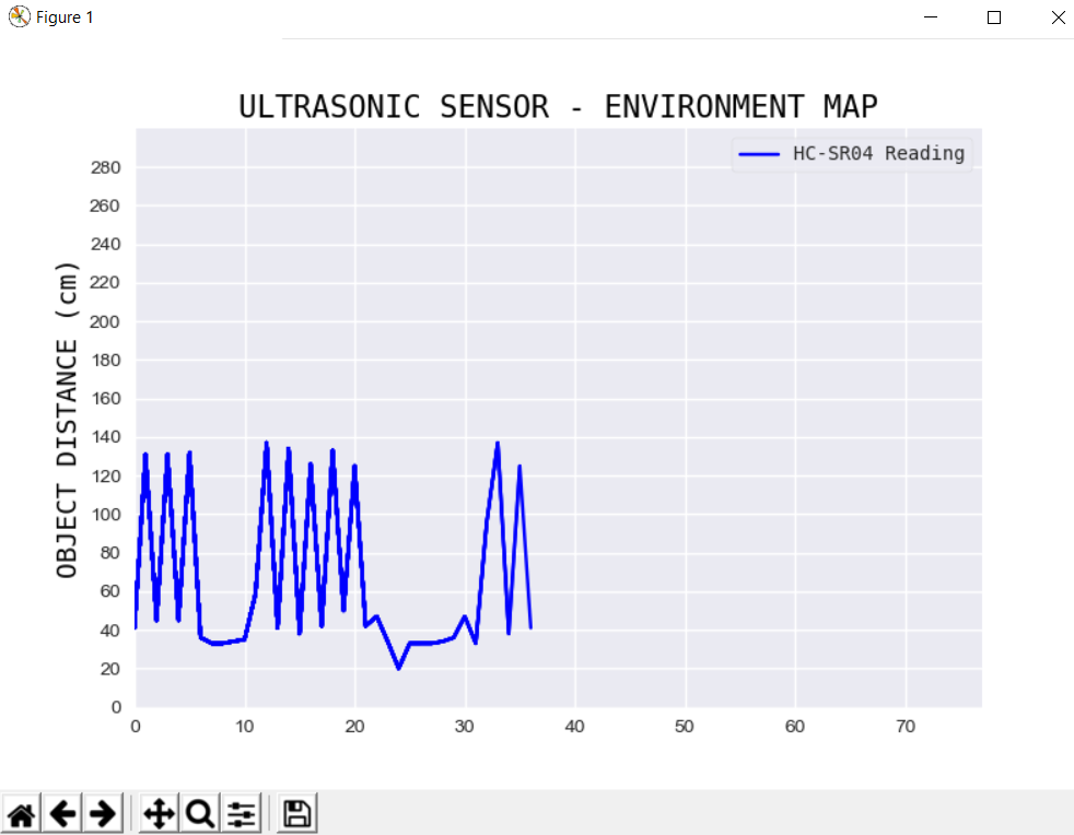 HCSR04_ENV_MAP_36.png