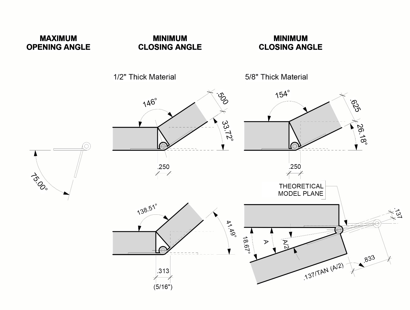 HINGE TYPES Edited.jpg