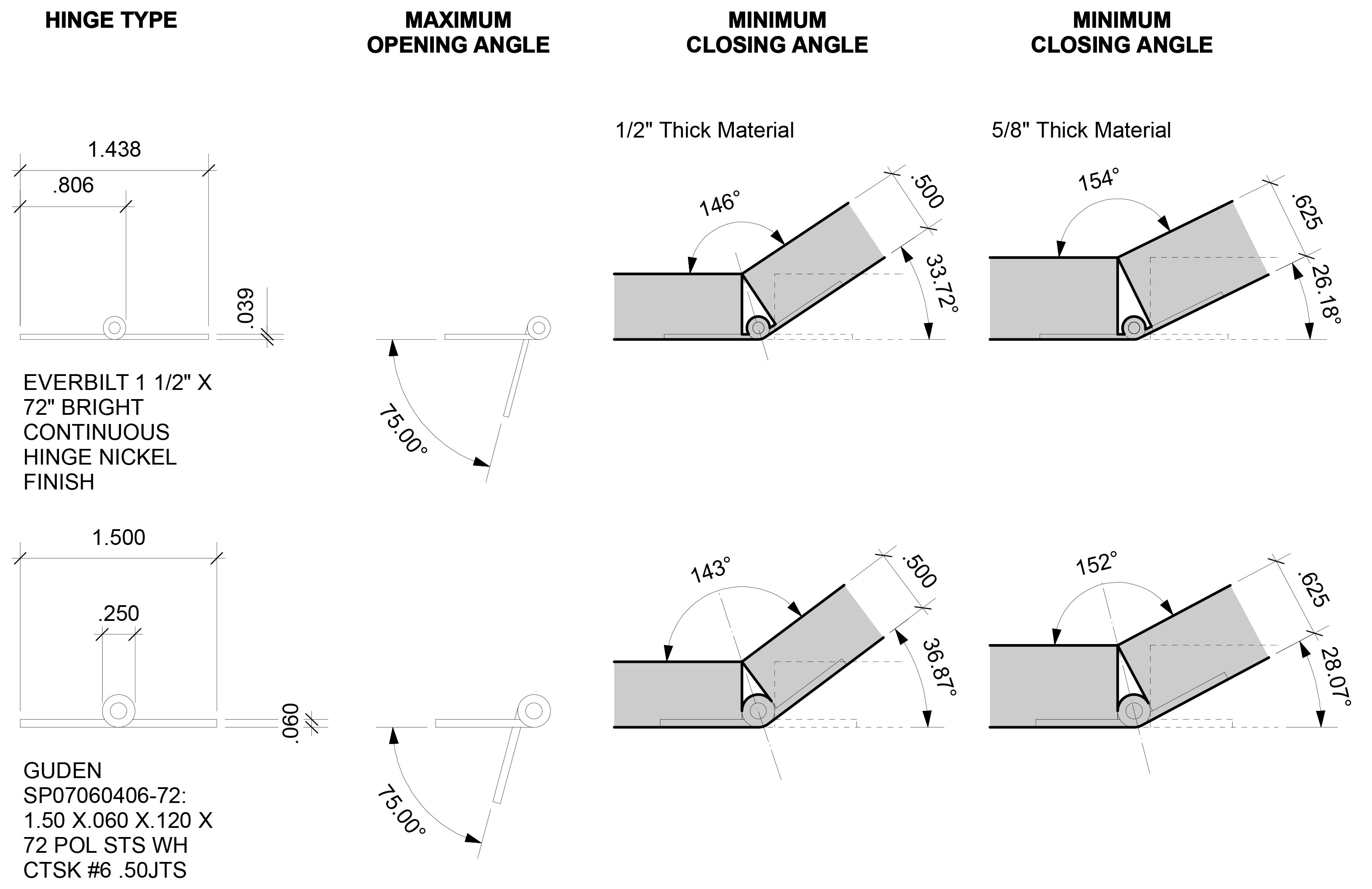 HINGE TYPES.jpg