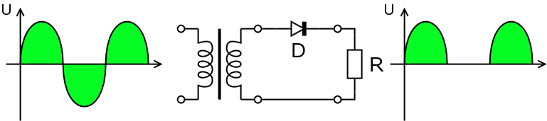 Halfwave.rectifier.en.png