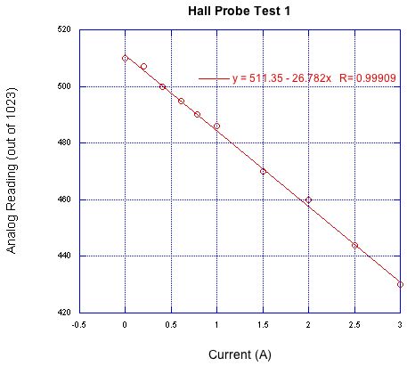 Hall Probe Test 1.jpg