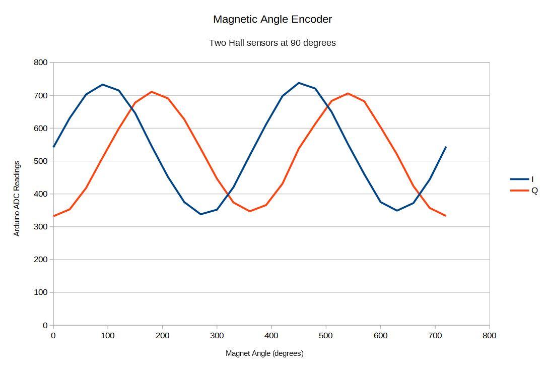 Hall sensors ADC readings.JPG