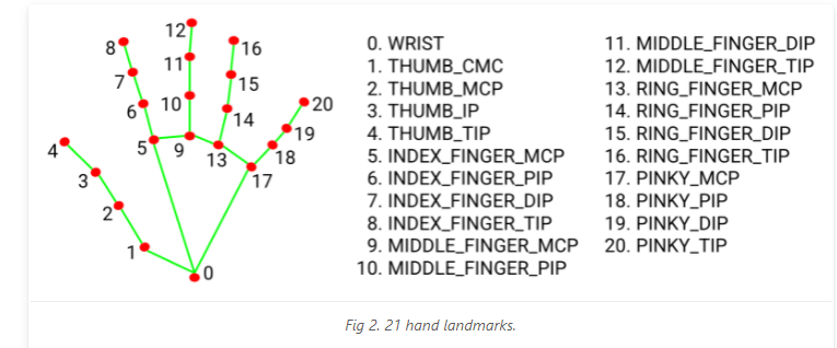 Hands - mediapipe - Google Chrome 16-07-2021 11_42_31 (2).png