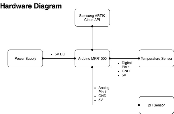 Hardware Diagram.jpg