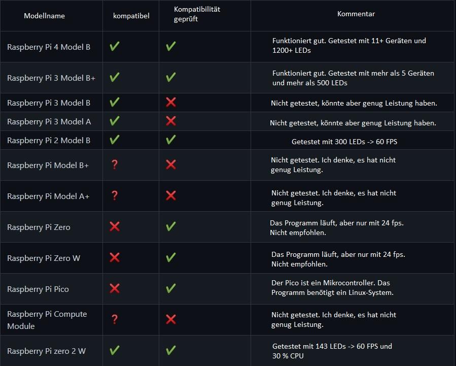 Hardware list raspberry pi.jpg