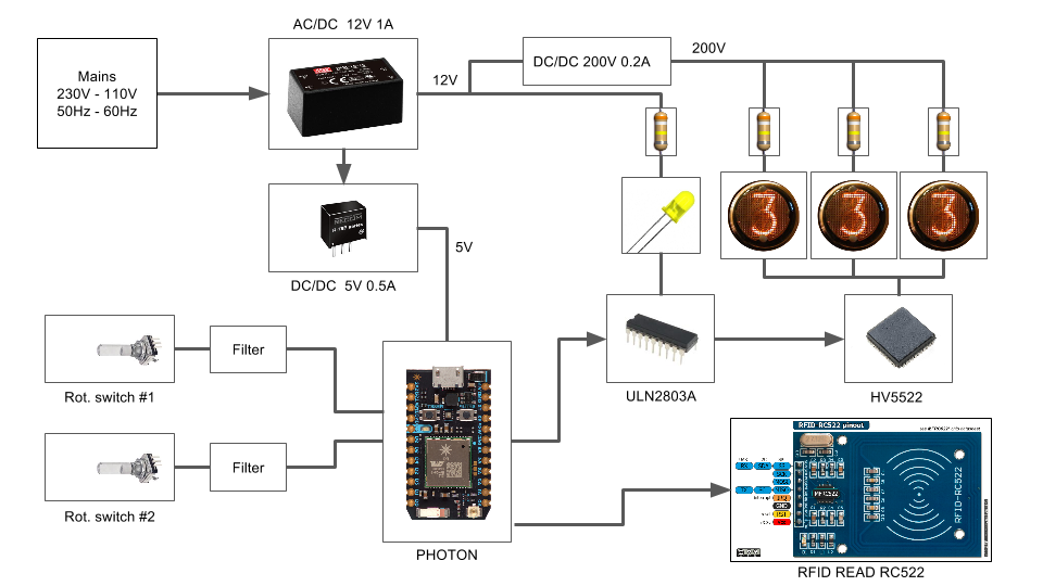 Hardware overview.png