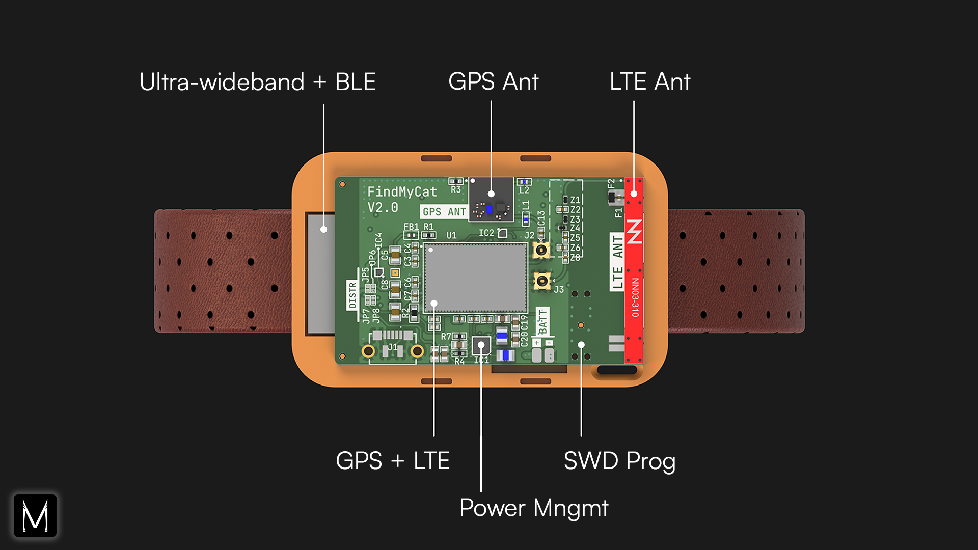 HardwareAnnotatedOverview.png