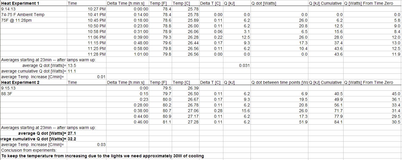 Heat Gain Data Lamps On (Container Lab) 9.14.13.jpg