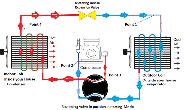 Heat-pump-heating-reversing-valve.gif