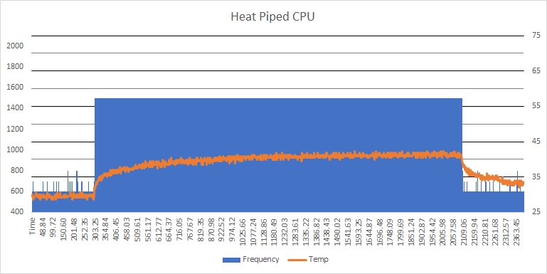 HeatpipedCPU.png