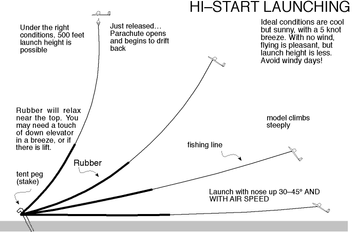 HiStartLaunch.gif