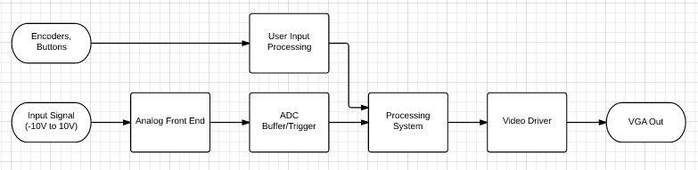 High Level Diagram.PNG