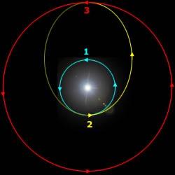 Hohmann_transfer_orbit.jpg