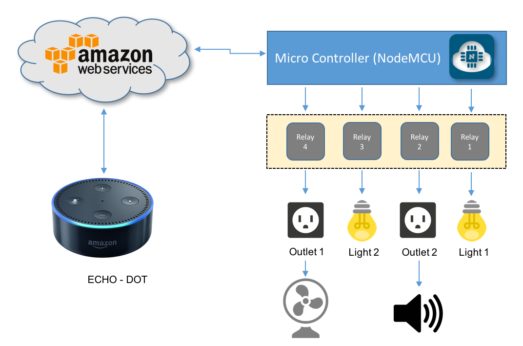 Home Automation Block Diagram.png