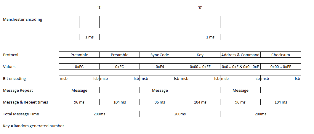 Homebrew_Protocol.png