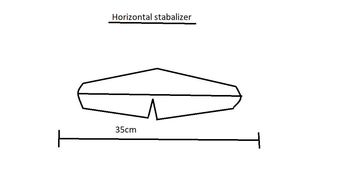 Horizontal stabilizer.png
